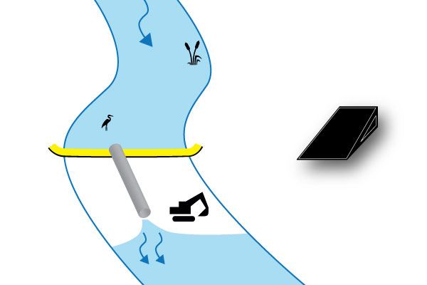 batardeaux-installation-perpendiculaire-water-gate-megasecureurope kofferdamme floden rørledning