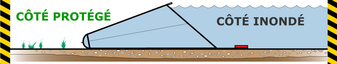 Schéma en coupe d'un barrage anti-inondation Water-Gate© série WL avec lestage intégré.