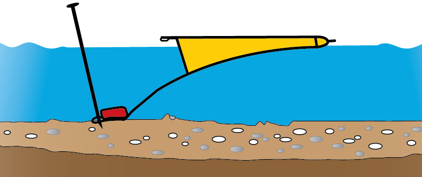 Før pumpning flyder kofferdam-lærredet på vandet. Forkanten er fastgjort til jorden og ballasteret.