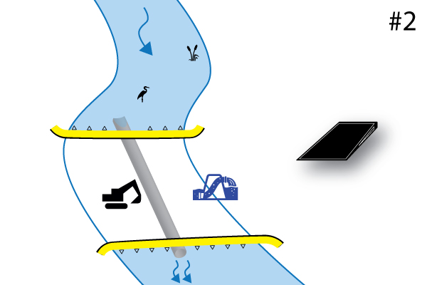 Fleksibel Water-Gate© kasse. Diagram over en installation vinkelret på vandløbet med 2 opstrøms og nedstrøms kasser, hoved til hale. Sag nr. 2