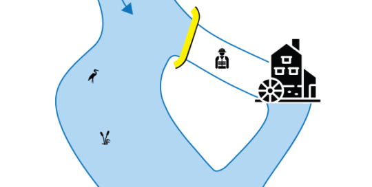 Water-Gate © fleksible kufferter. Diagram over en lodret installation på en sekundær seng. Sag # 3
